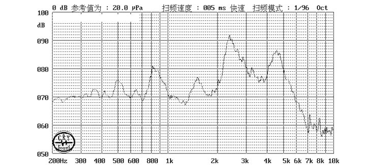 無(wú)源蜂鳴器SMD-128100F