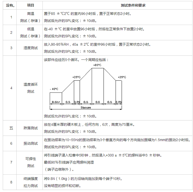 無(wú)源蜂鳴器SMD-128100F