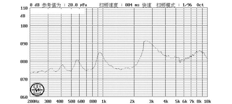 無(wú)源蜂鳴器SMD-085040H